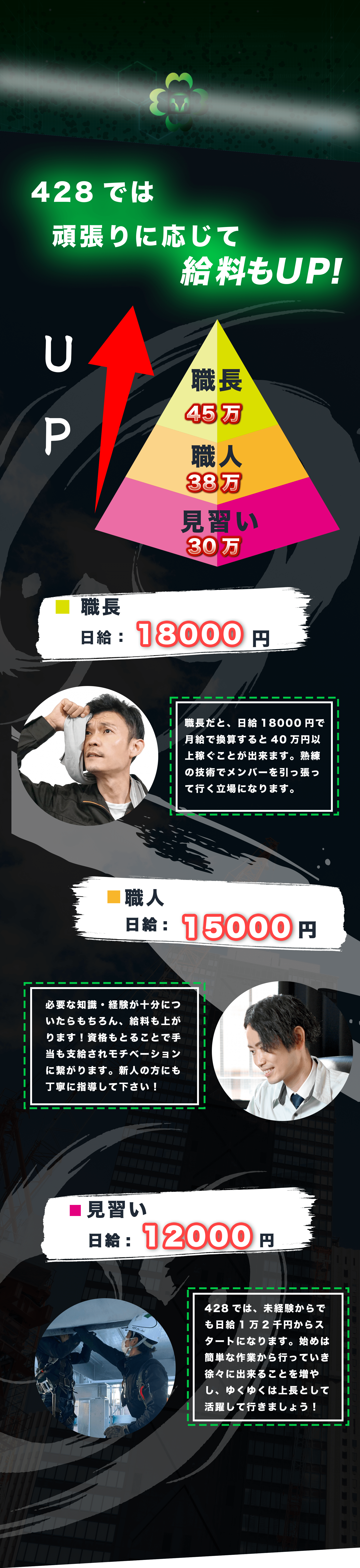 頑張りに応じて給料UPします