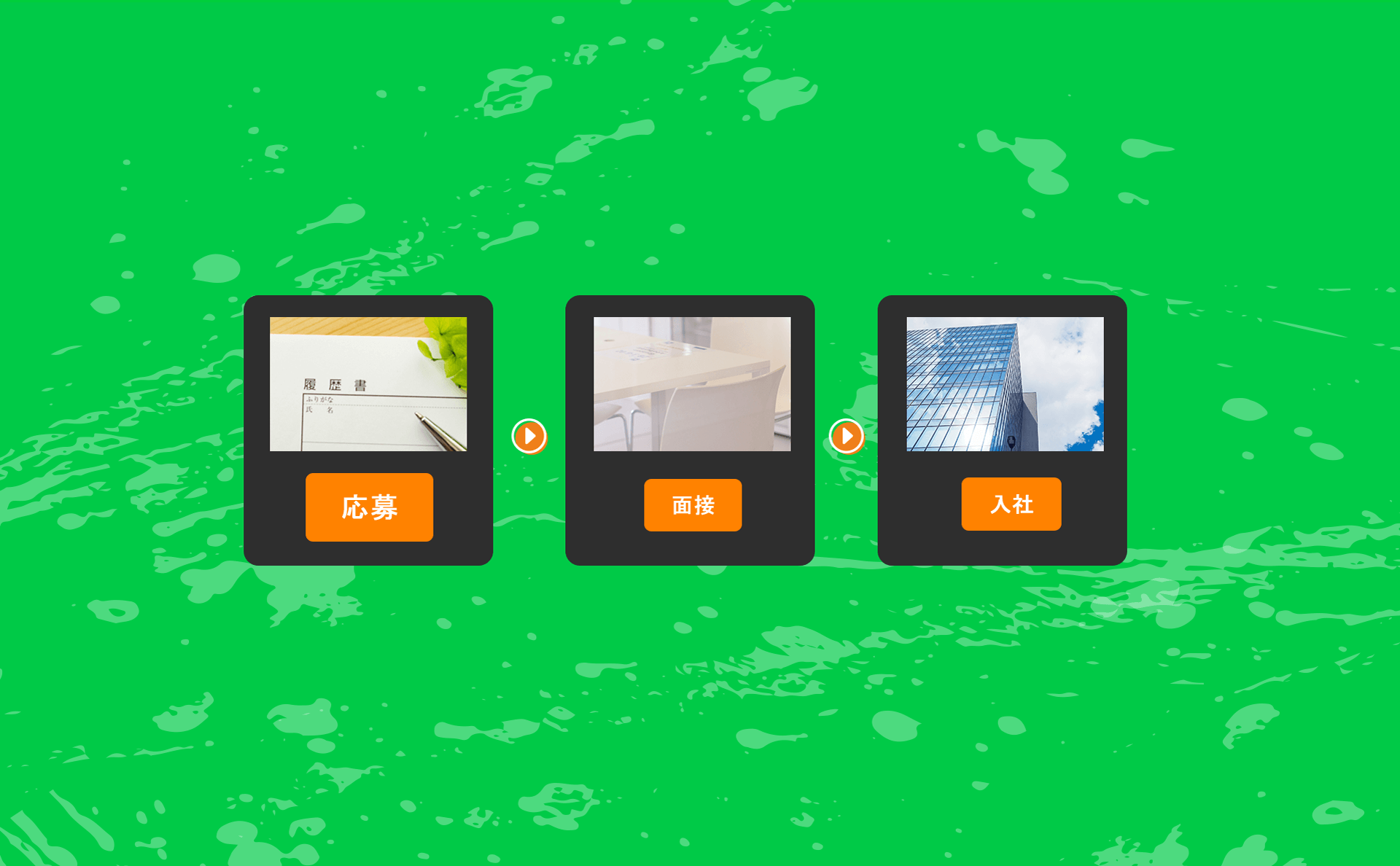 応募、面接、入社